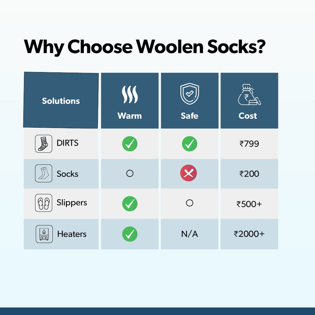 RupaSocks™ Woolen Floor Socks