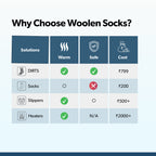 RupaSocks™ Woolen Floor Socks